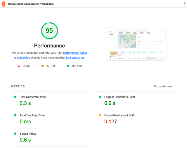 google lighthouse screenshot